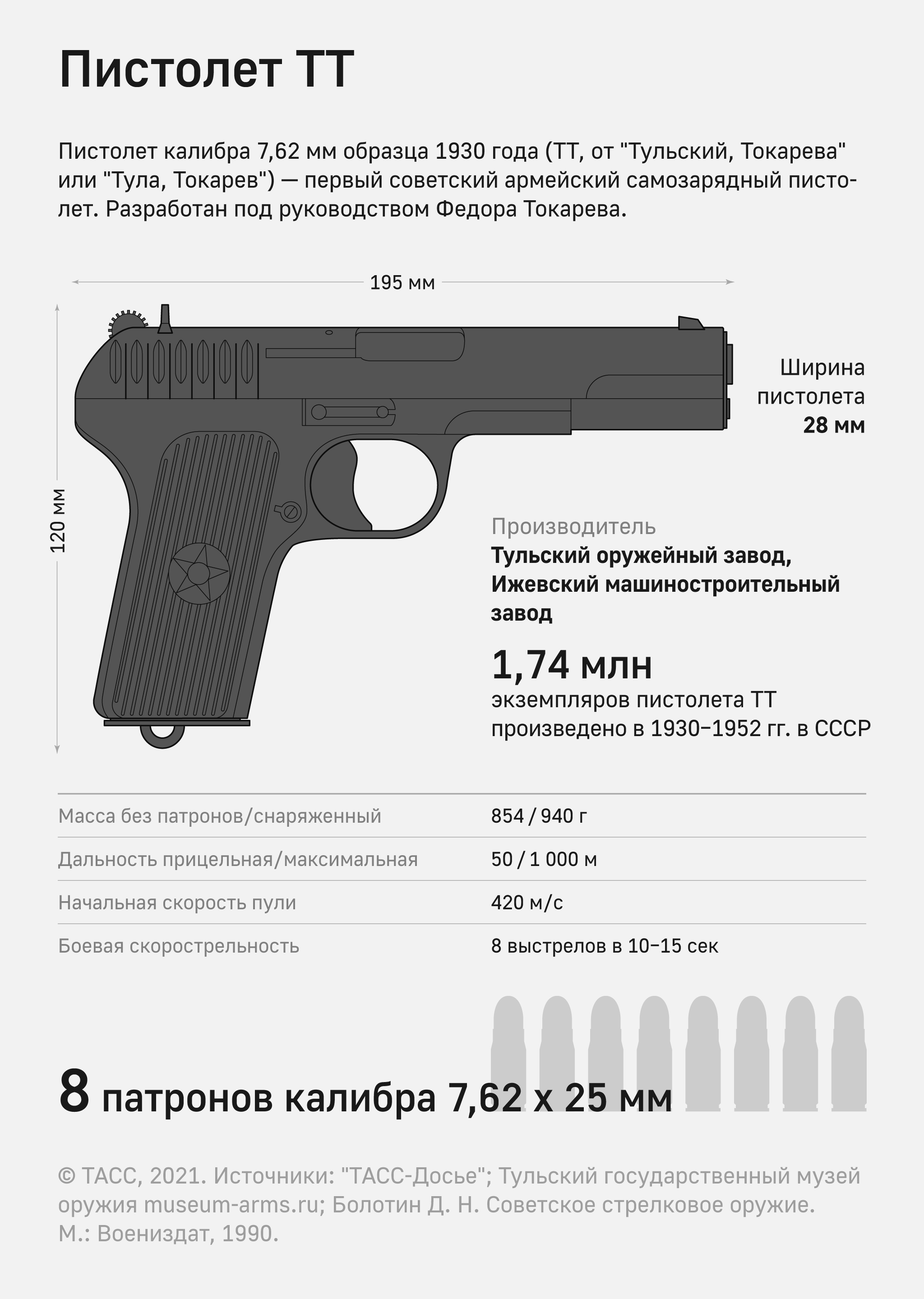 пистолет ТТ