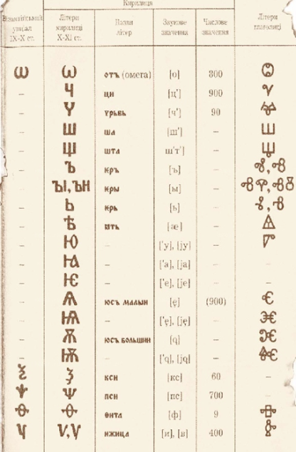 кириллица