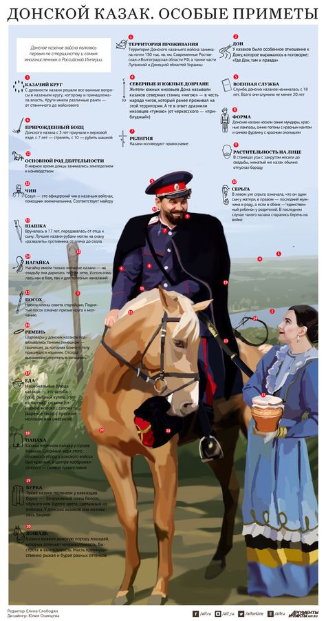2025.07.24 факты о казаках2